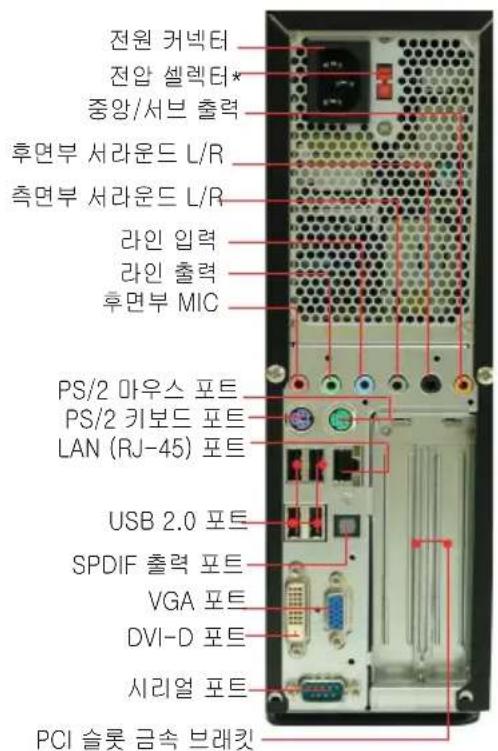 ASUS P2P5945G - 후면부 패널 사양 - 2
