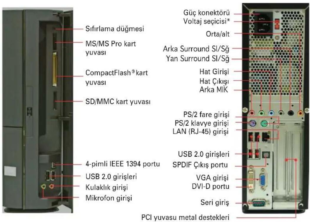 ASUS P2P5945G - Ön panel özellikleri Aç - 1
