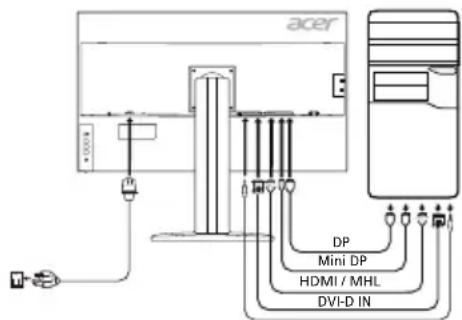 ACER BM320 - Пд' endання MOHITOPa Do KOMn'IoTepa - 1