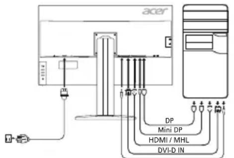 ACER BM320 - Externala Kontroller - 1