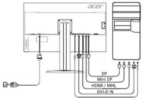 ACER BM320 - ปุ่มควบคุมภายนอก - 1