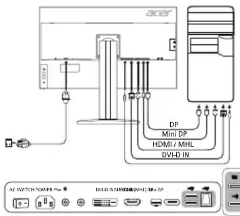 ACER BM320 - Eksterne kontrollere - 1
