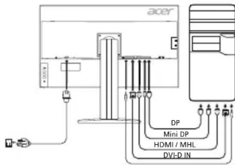 ACER BM320 - Dulezite bezpecnostn upozomeni - 1