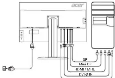 ACER BM320 - Ligar o monitor a um computador - 1