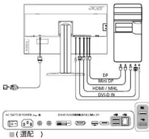 ACER BM320 - 外部控制 - 1