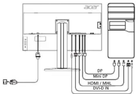 ACER BM320 - Como conectar o monitor a um computations - 1