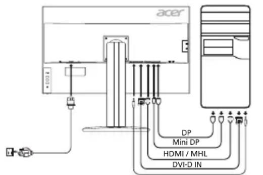 ACER BM320 - Olulised ohutusalased juhised - 1