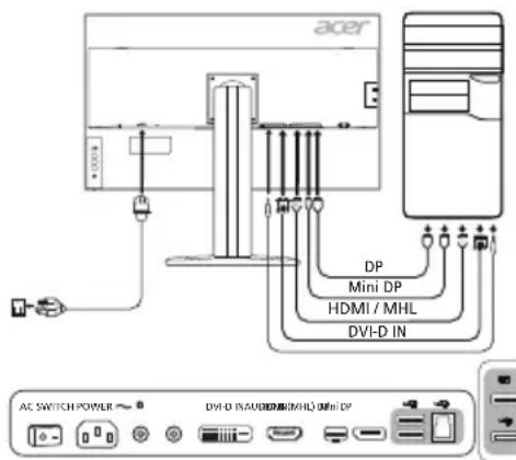 ACER BM320 - BbHn6yToH3aynpaBneHne - 1
