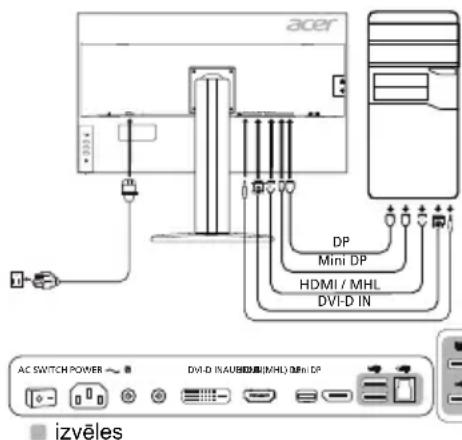 ACER BM320 - Monitorapievienosana datoram - 1