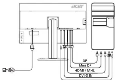 ACER BM320 - Conexión del monitor a un ordinador - 1