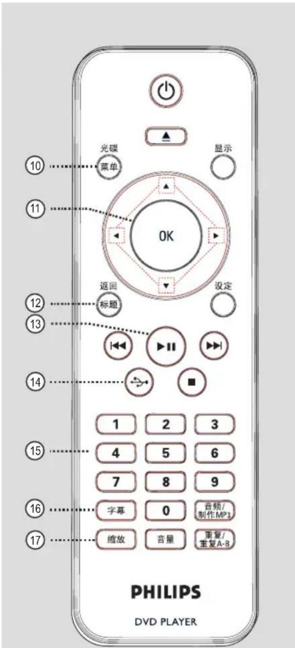 PHILIPS DVP3258 - ⑰.缩放 - 1