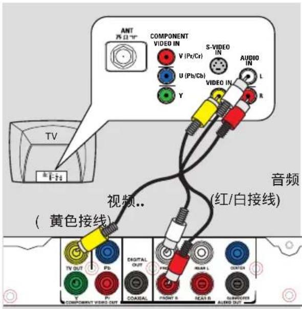 PHILIPS DVP3258 - 警告! - 3