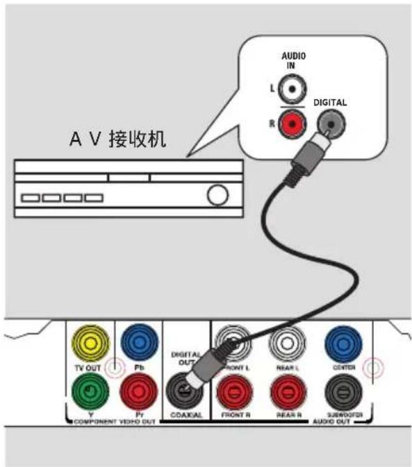PHILIPS DVP3258 - 选择性连接 (续) - 2