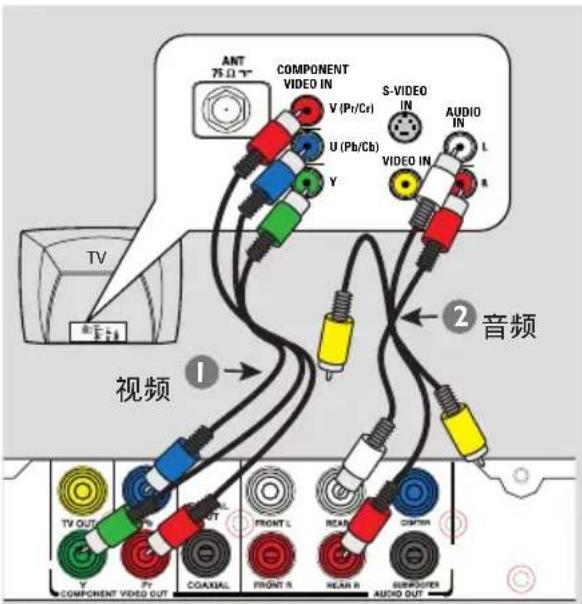 PHILIPS DVP3258 - 选项 1 :...使用复合视频插孔(CVBS) - 1
