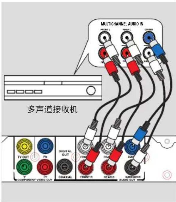 PHILIPS DVP3258 - 中文(简体) - 3