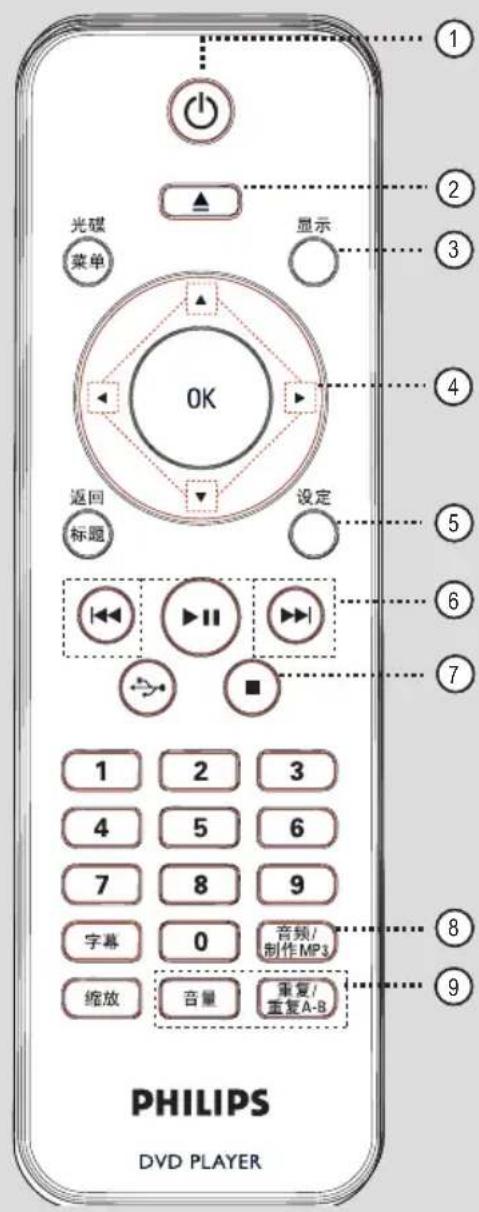 PHILIPS DVP3258 - 中文(简体) - 1