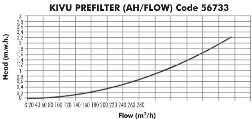 ASTRALPOOL KIVU - TECHNICAL CARACTERISTICS / RENSEIGNEMENTS TECHNIQUES / CARACTERÍSTICAS TÉCNICAS / DATI TECHNICI / TECHNISCHE ANGABEN / CARACTERISTICAS TECNICAS - 16