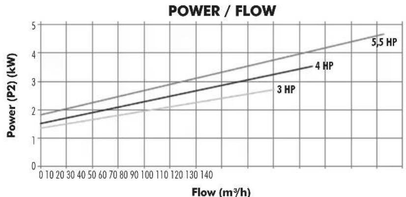 ASTRALPOOL KIVU - TECHNICAL CARACTERISTICS / RENSEIGNEMENTS TECHNIQUES / CARACTERÍSTICAS TÉCNICAS / DATI TECHNICI / TECHNISCHE ANGABEN / CARACTERISTICAS TECNICAS - 10