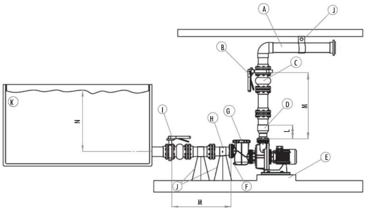 ASTRALPOOL KIVU - INSTALLATION TUYAUTERIES (RECOMMANDATIONS) - 3
