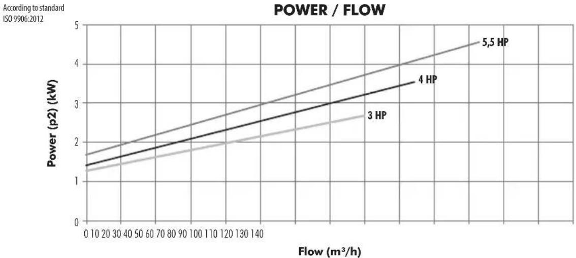 ASTRALPOOL KIVU - TECHNICAL CARACTERISTICS / RENSEIGNEMENTS TECHNIQUES / CARACTERÍSTICAS TÉCNICAS / DATI TECHNICI / TECHNISCHE ANGABEN / CARACTERISTICAS TECNICAS - 7