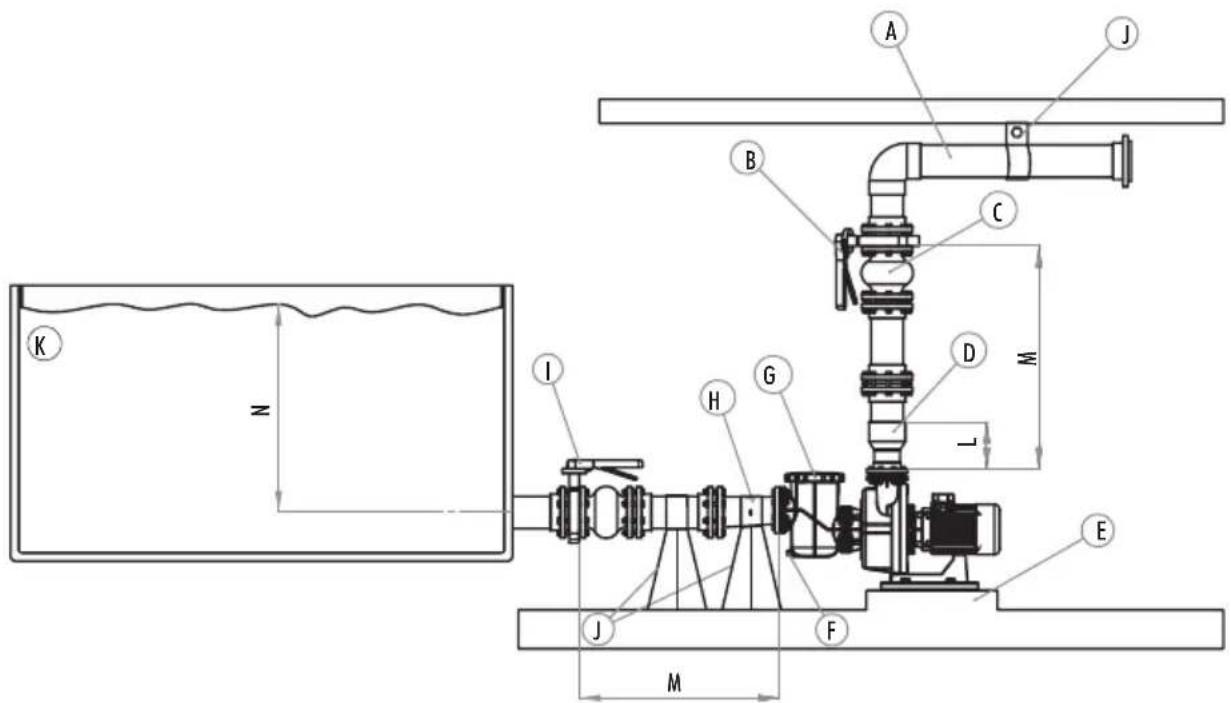 ASTRALPOOL KIVU - INSTALLING PIPES (RECOMMENDATIONS) - 3