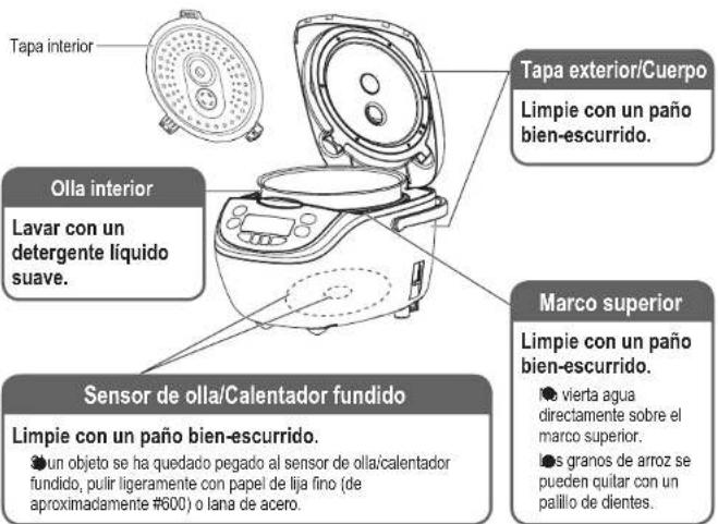 PANASONIC SRCN108 - Limpieza - 1