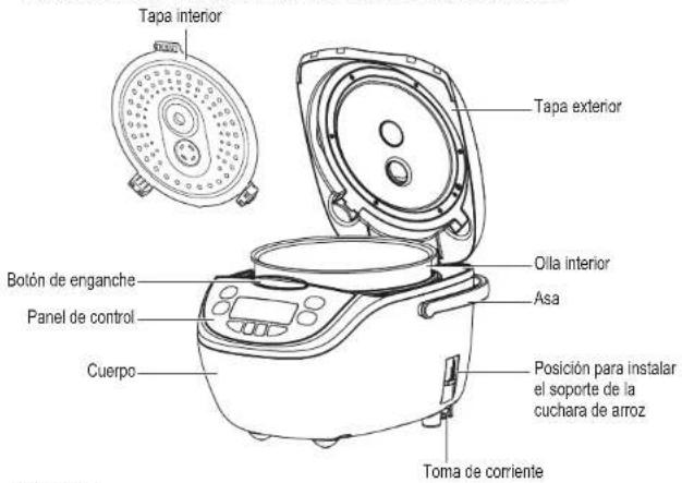 PANASONIC SRCN108 - Nombres de los componentes/Accesorios - 1