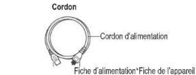 PANASONIC SRCN108 - Nomenclature/Accessoires - 3