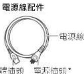 PANASONIC SRCN108 - 零 件名 稱/附件 - 3