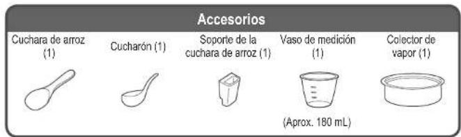 PANASONIC SRCN108 - Nombres de los componentes/Accesorios - 4