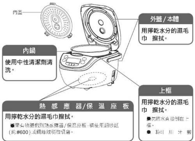 PANASONIC SRCN108 - 清洗 - 1