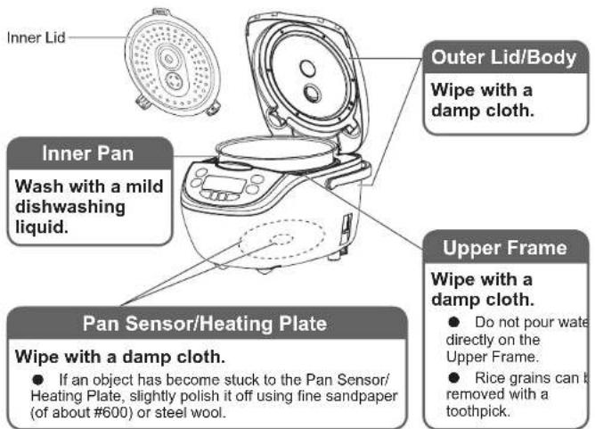 PANASONIC SRCN108 - Cleaning - 1