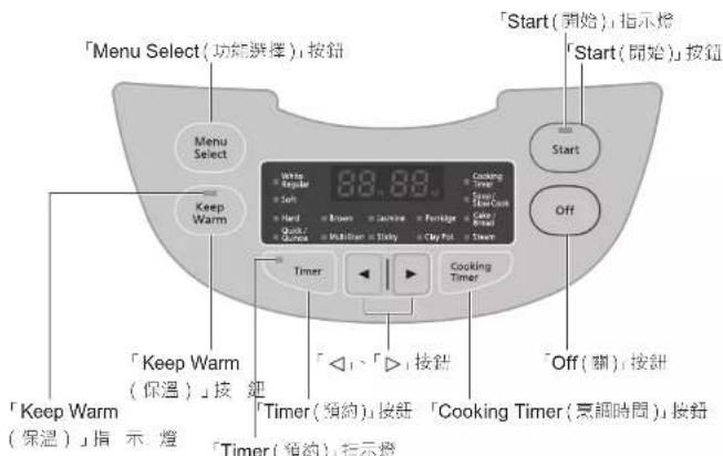 PANASONIC SRCN108 - 零 件名 稱/附件 - 5