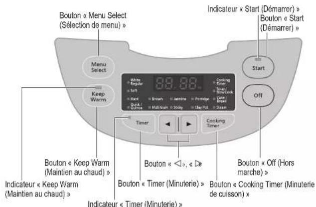 PANASONIC SRCN108 - Nomenclature/Accessoires - 5
