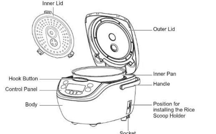 PANASONIC SRCN108 - Part Names/Accessories - 1