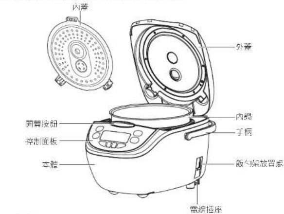 PANASONIC SRCN108 - 零 件名 稱/附件 - 1