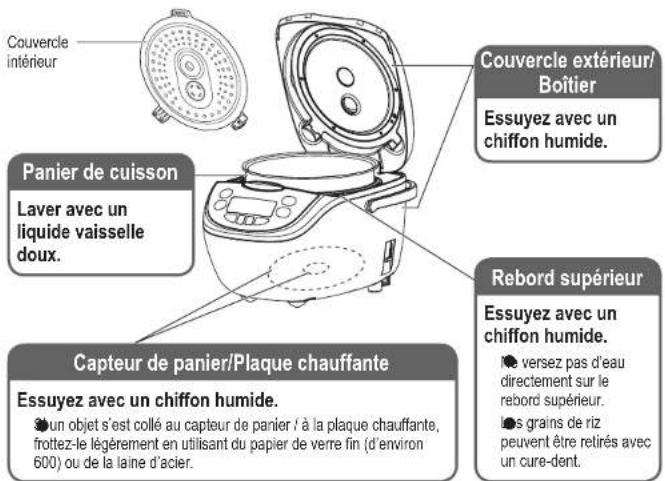 PANASONIC SRCN108 - Nettoyage - 1