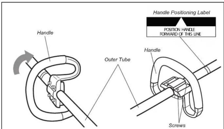 Shindaiwa HomePro 22T - Handle. - 1