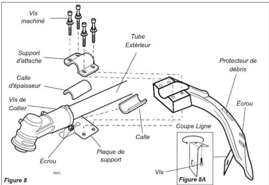 Shindaiwa HomePro 22T - Assemblage et réglage Installation du protecteur de débris - 1