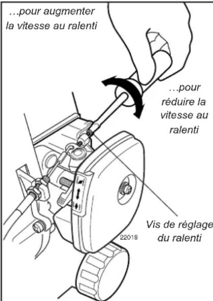 Shindaiwa HomePro 22T - Arrêter le moteur - 1