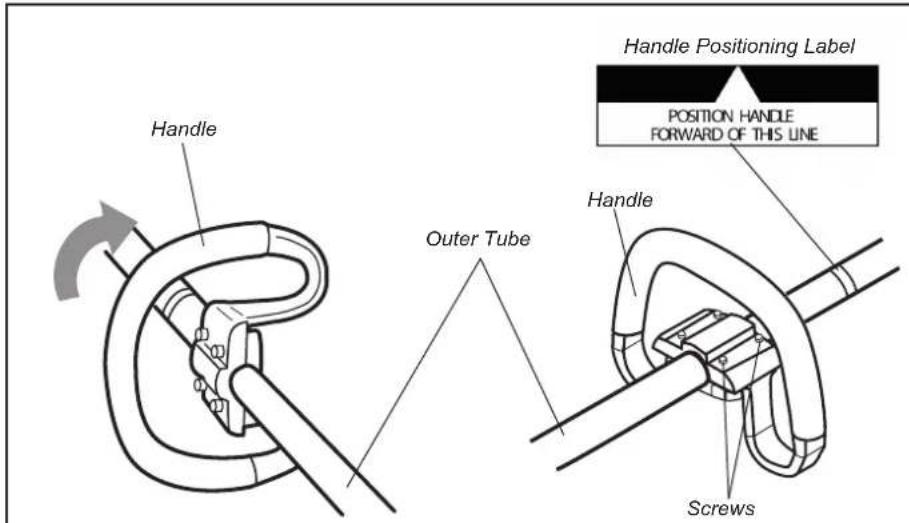 Shindaiwa HomePro 22F - Handle. - 1