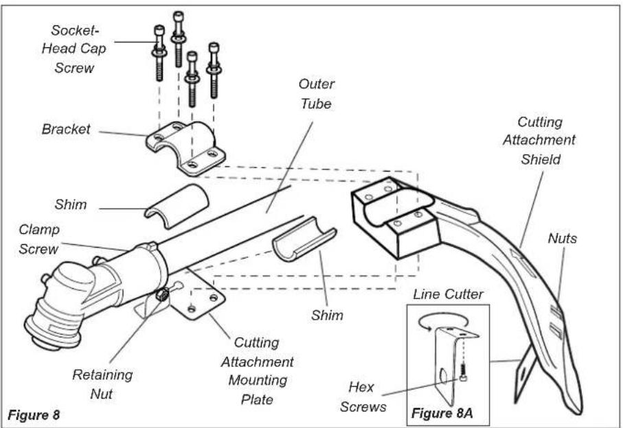Shindaiwa HomePro 22F - Assembly and Adjustments 22T Cutting Attachment Shield Installation - 1