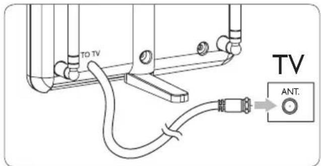 PHILIPS SDV1225T - Connexion au téléviseur - 1