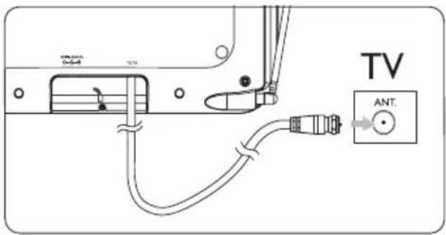 PHILIPS SDV7225T - Connexion au téléviseur - 1