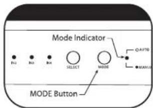 PHILIPS SWS2326W - MODE Button - 1