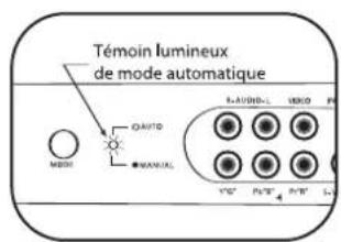 PHILIPS SWS2326W - Bouton SELECT - 2