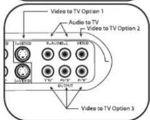 PHILIPS SWS2326W - Connection - 2