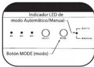 PHILIPS SWS2326W - Operacion - 1