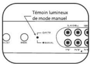 PHILIPS SWS2326W - Fonctionnement - 1
