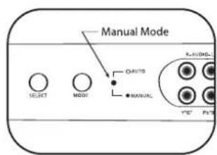 PHILIPS SWS2326W - Automatic Mode Operation - 1